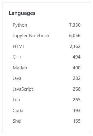 100 Best GitHub: Deep Learning | Meta-Guide.com