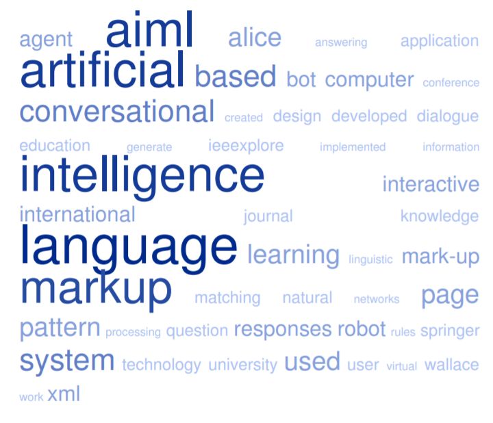 AIML (Artificial Intelligence Markup Language) 2018 | Meta-Guide.com