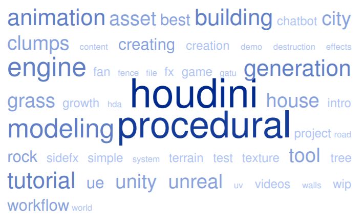 100 Best Houdini Procedural Generation Videos Meta Guide Com