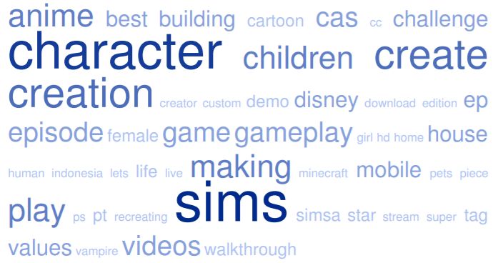100 Best The Sims Character Videos Meta Guide Com