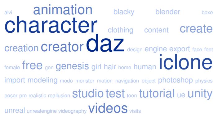 100 Best Daz3d Character Videos 