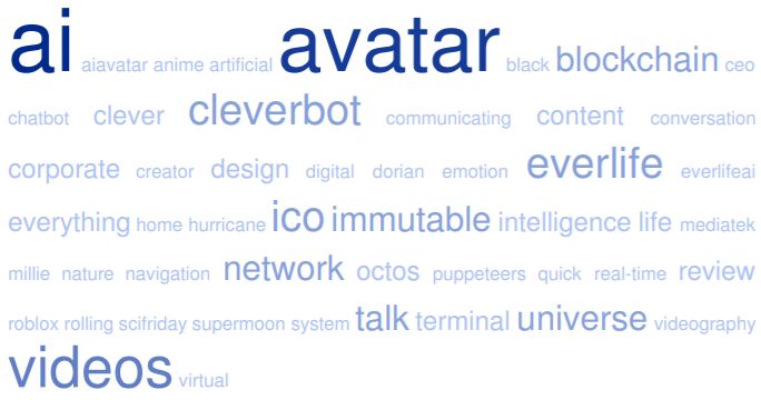 100 Best Ai Avatar Videos Meta Guide Com