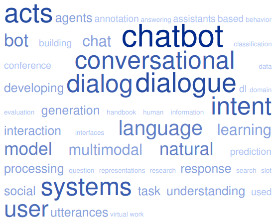 Dialogue Act Classification in Domain-Independent Conversations