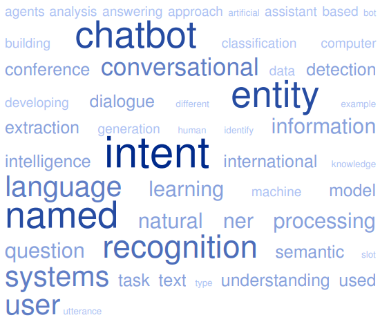 Develop a Conversational AI Bot in 4 simple steps, by André Ribeiro