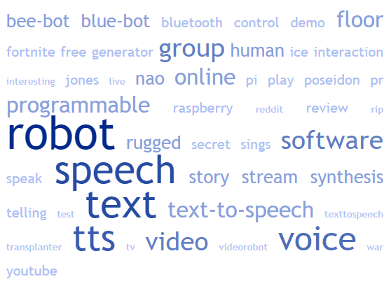 100 Best Robot Speech Synthesis Videos Meta Guide Com