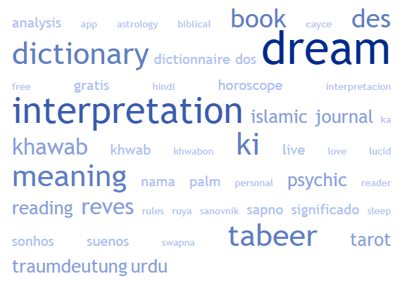 Meaning of analysis in Hindi, analysis meaning in Urdu