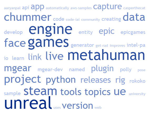 steam · GitHub Topics · GitHub