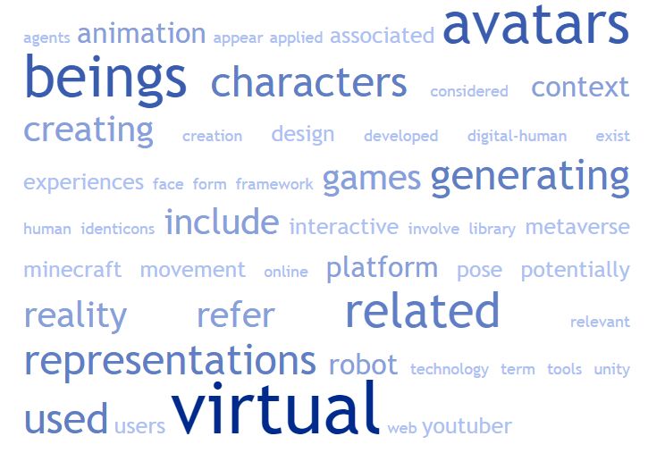 100 Best GitHub: Topics Virtual Beings